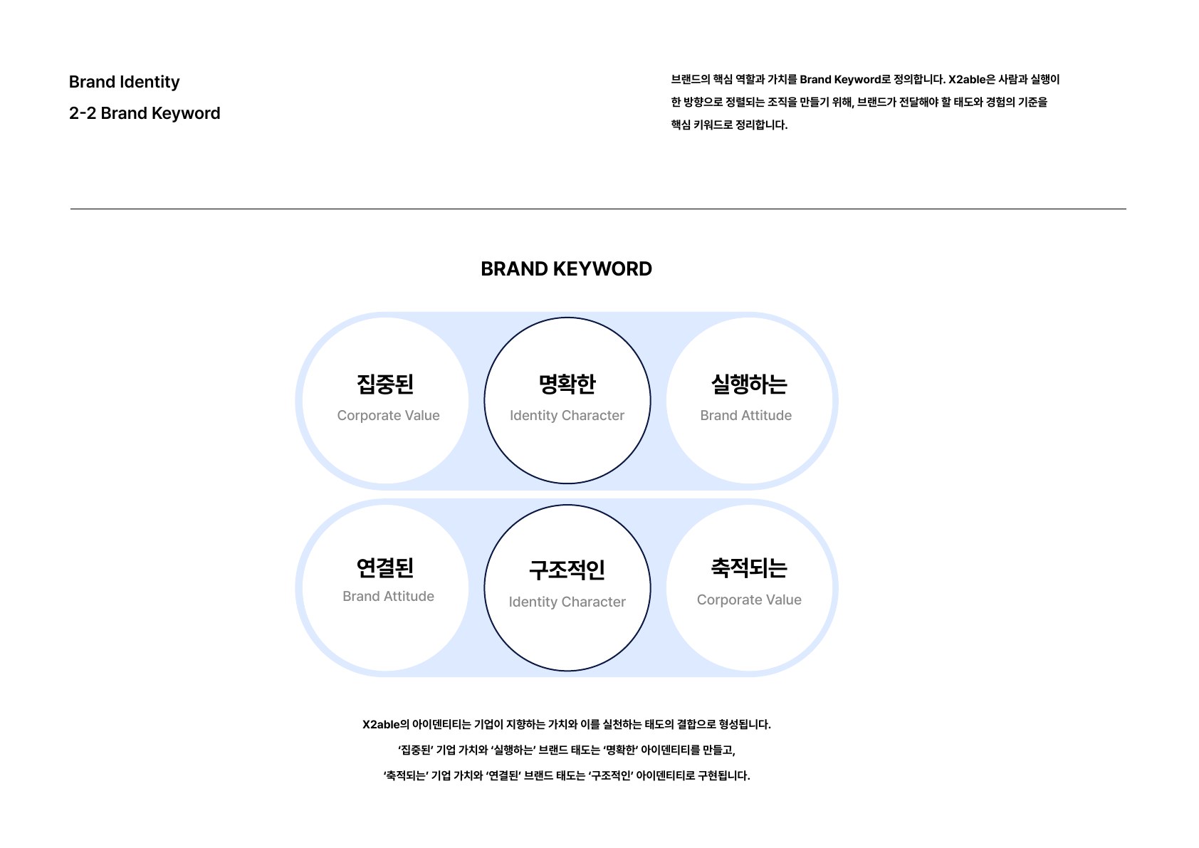 X2able 브랜드 가이드 11페이지
